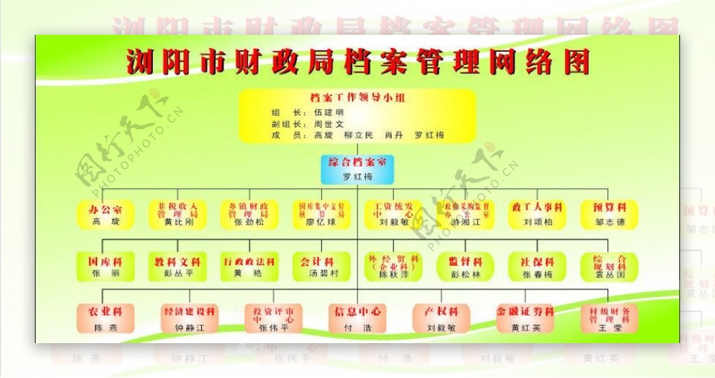 浏阳市财政局档案管理网络图图片