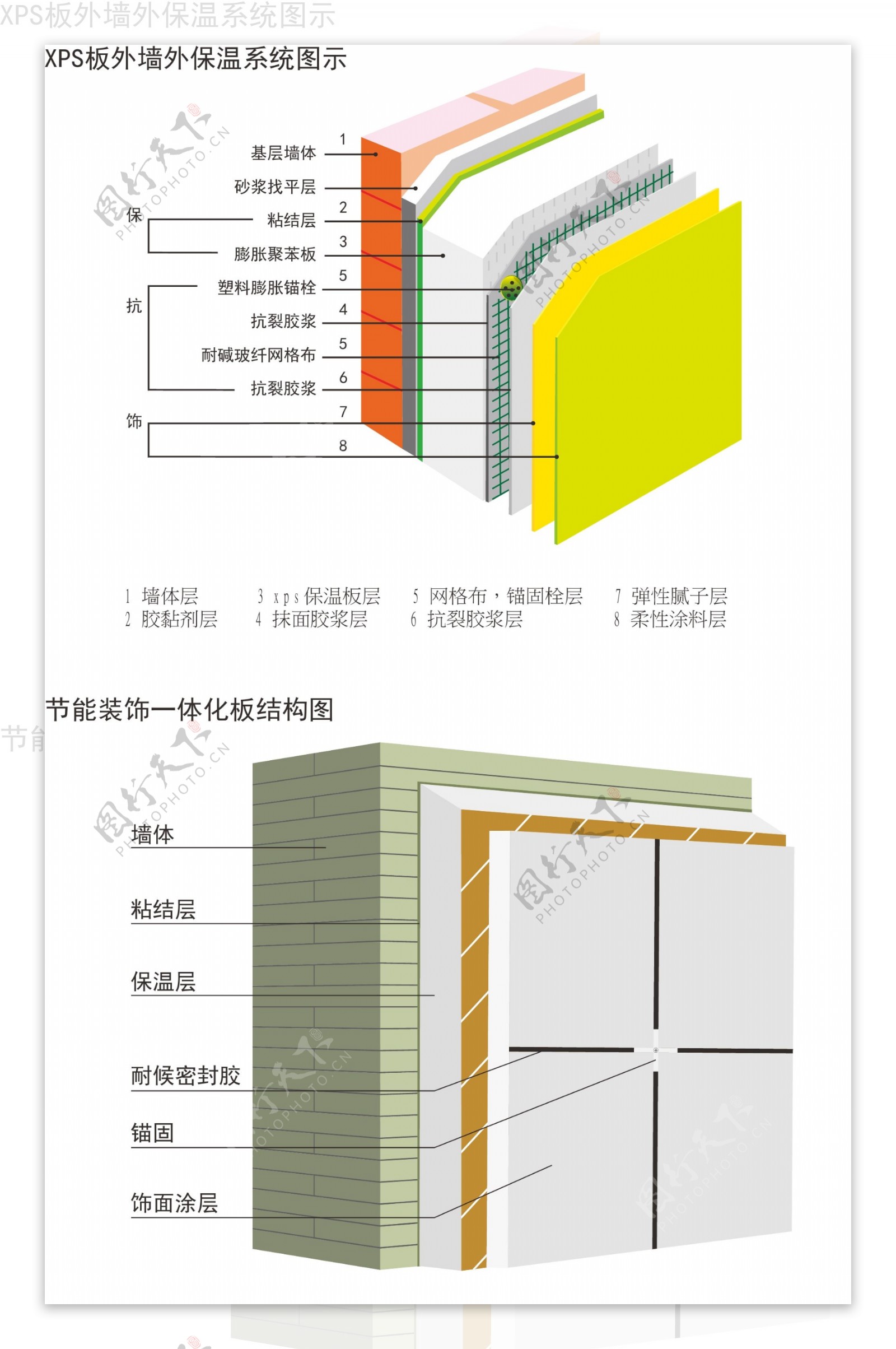 外墙保温系统剖面图图片