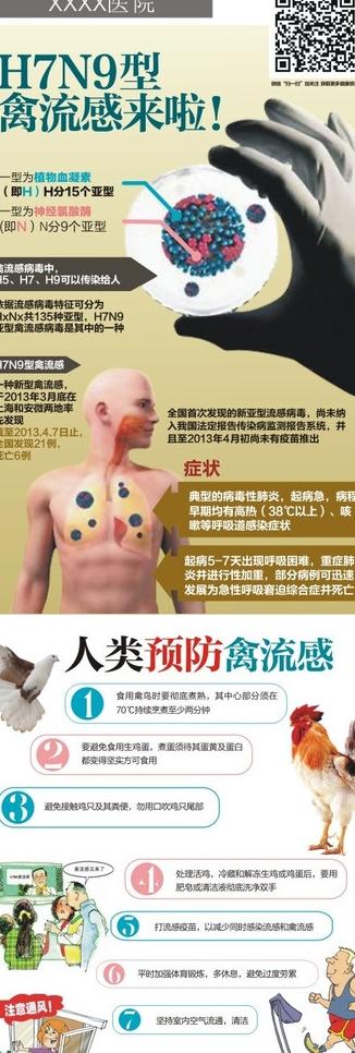 h7n9禽流感x展架图片