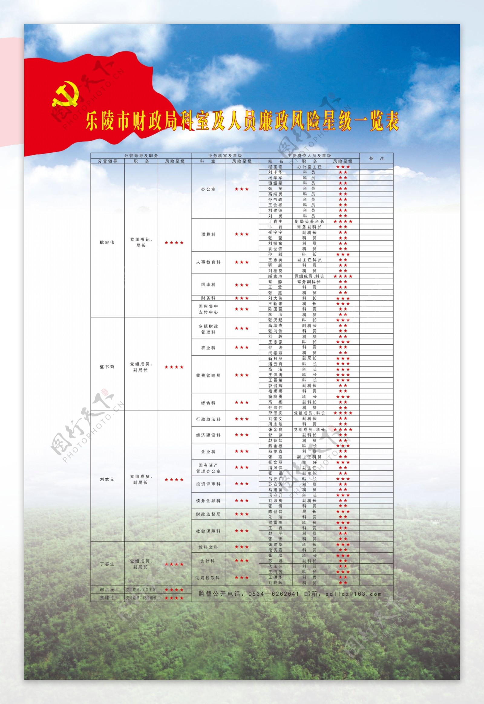 廉政展板图片