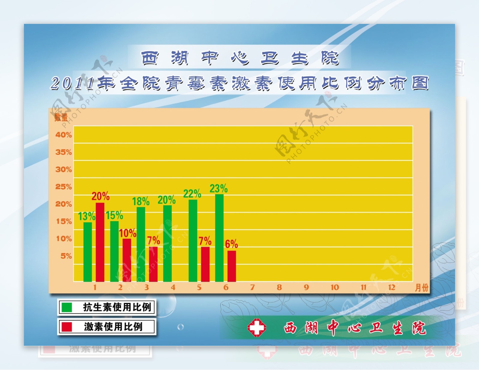 青霉素激素使用比例分布图图片