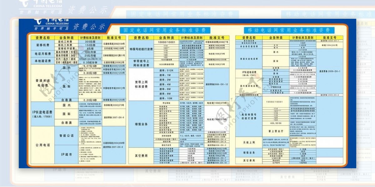 中国电信资费公示牌图片