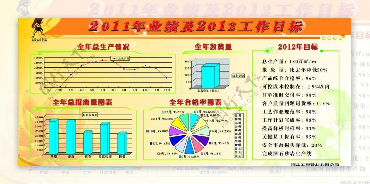 玉磊公司2011业绩及2012工作目标图片