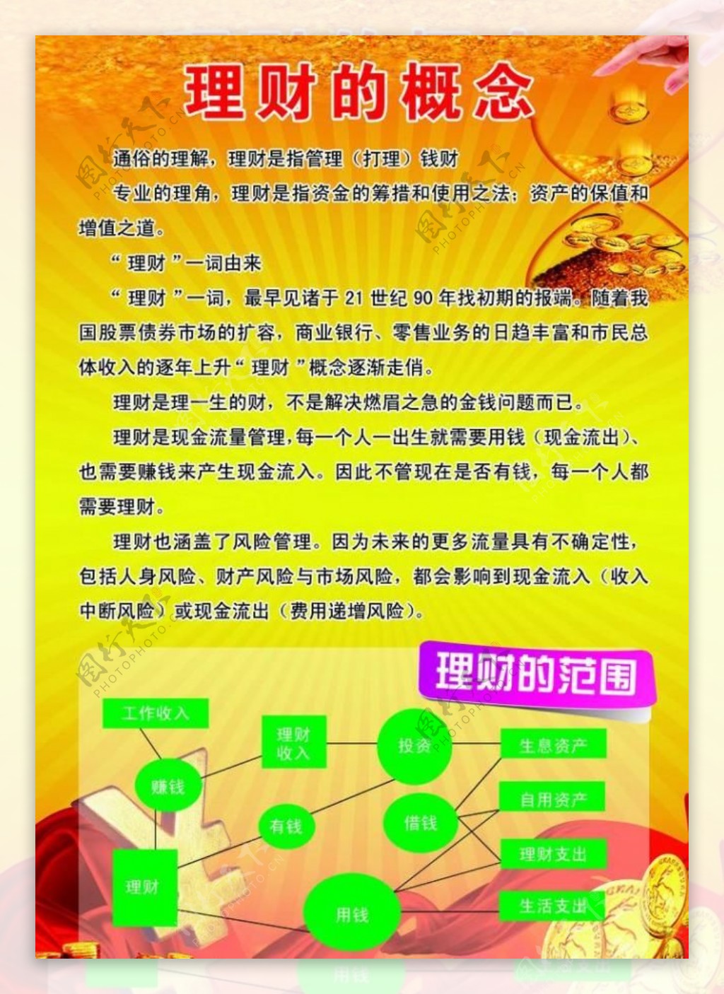 理财的概念展板图片