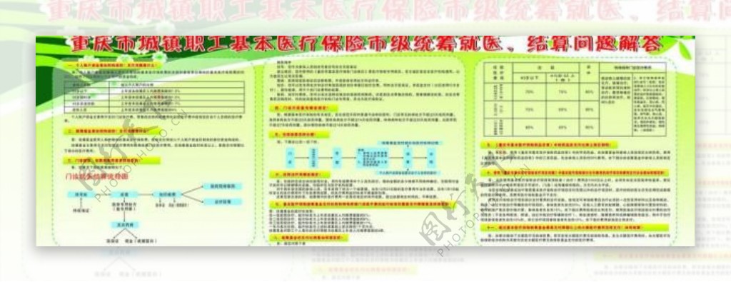重庆市城镇职工基本医疗保险展板图片