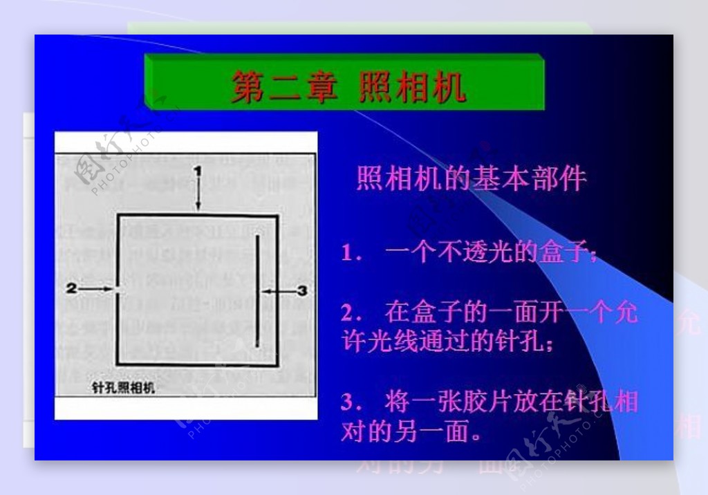 数码相机大学讲义