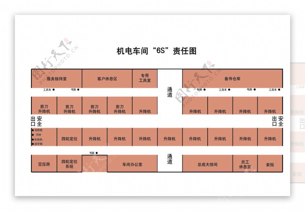 汽修机电车间6S图图片