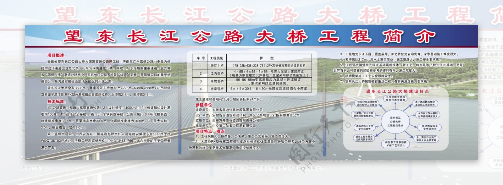 长江大桥展板图片