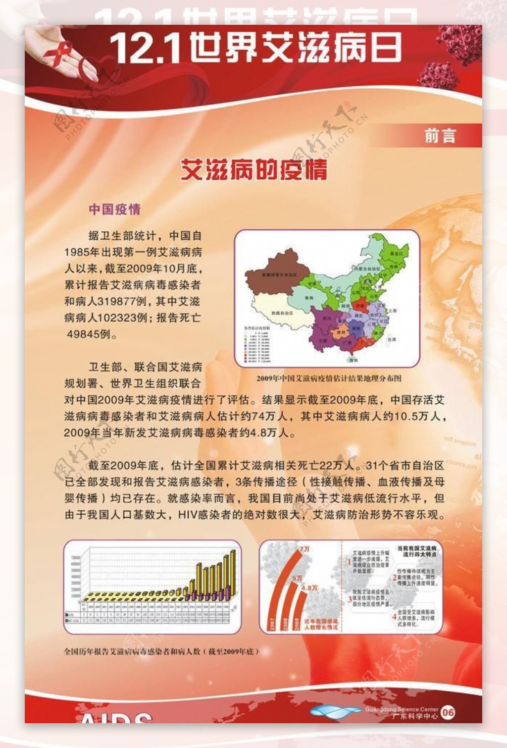 艾滋病宣传海报图片