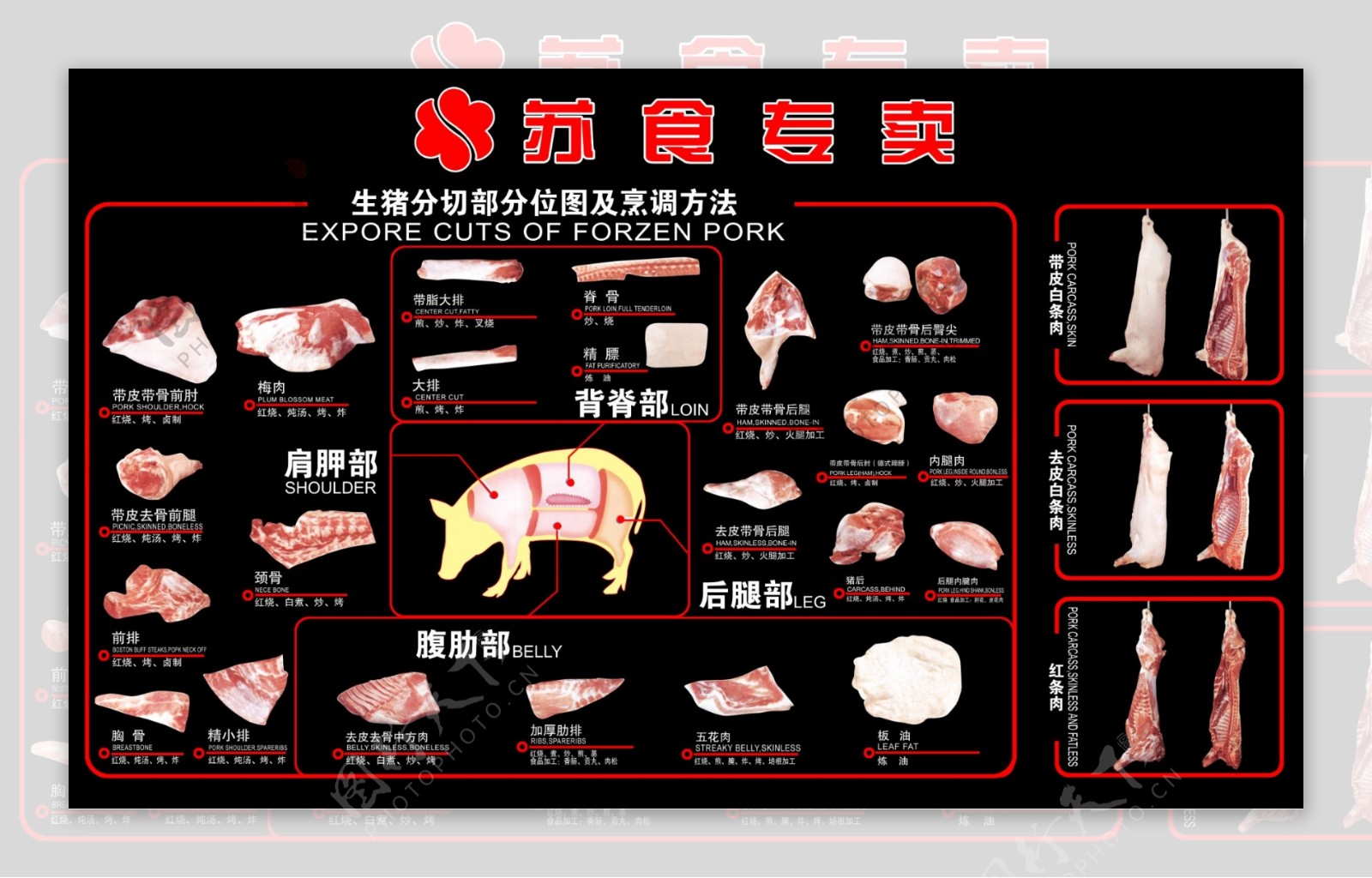 猪肉分布图烹饪说明写真