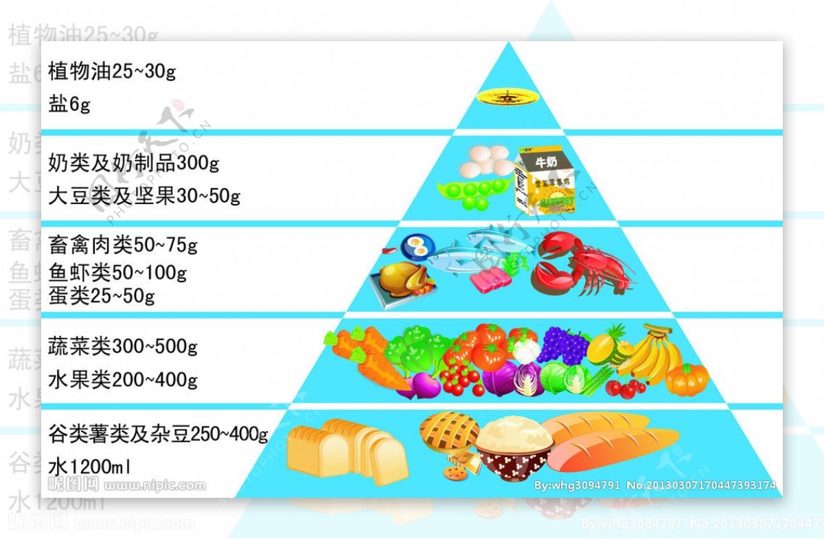 膳食宝塔三角形金字塔图片
