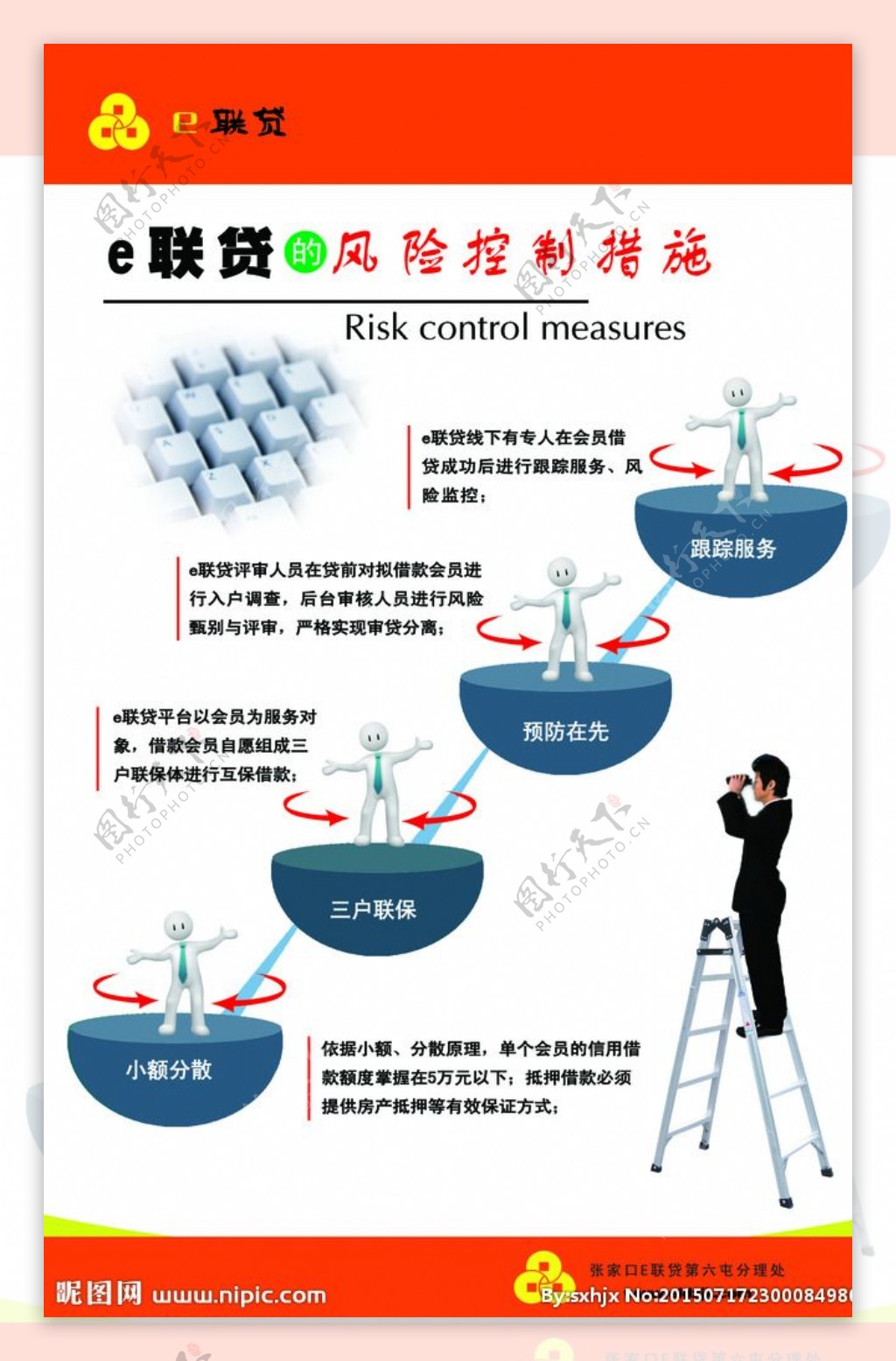 e联贷风险控制措施图片