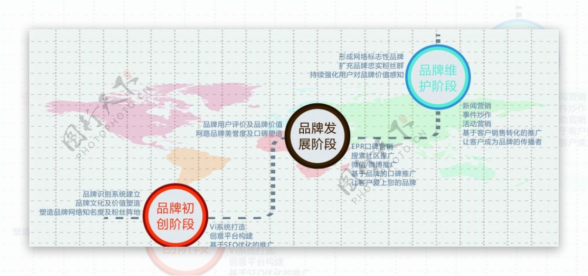 企业品牌推广阶段图片