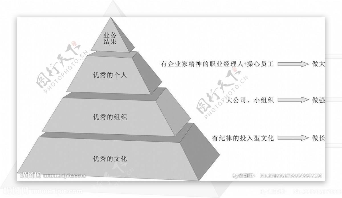 金字塔结构图片