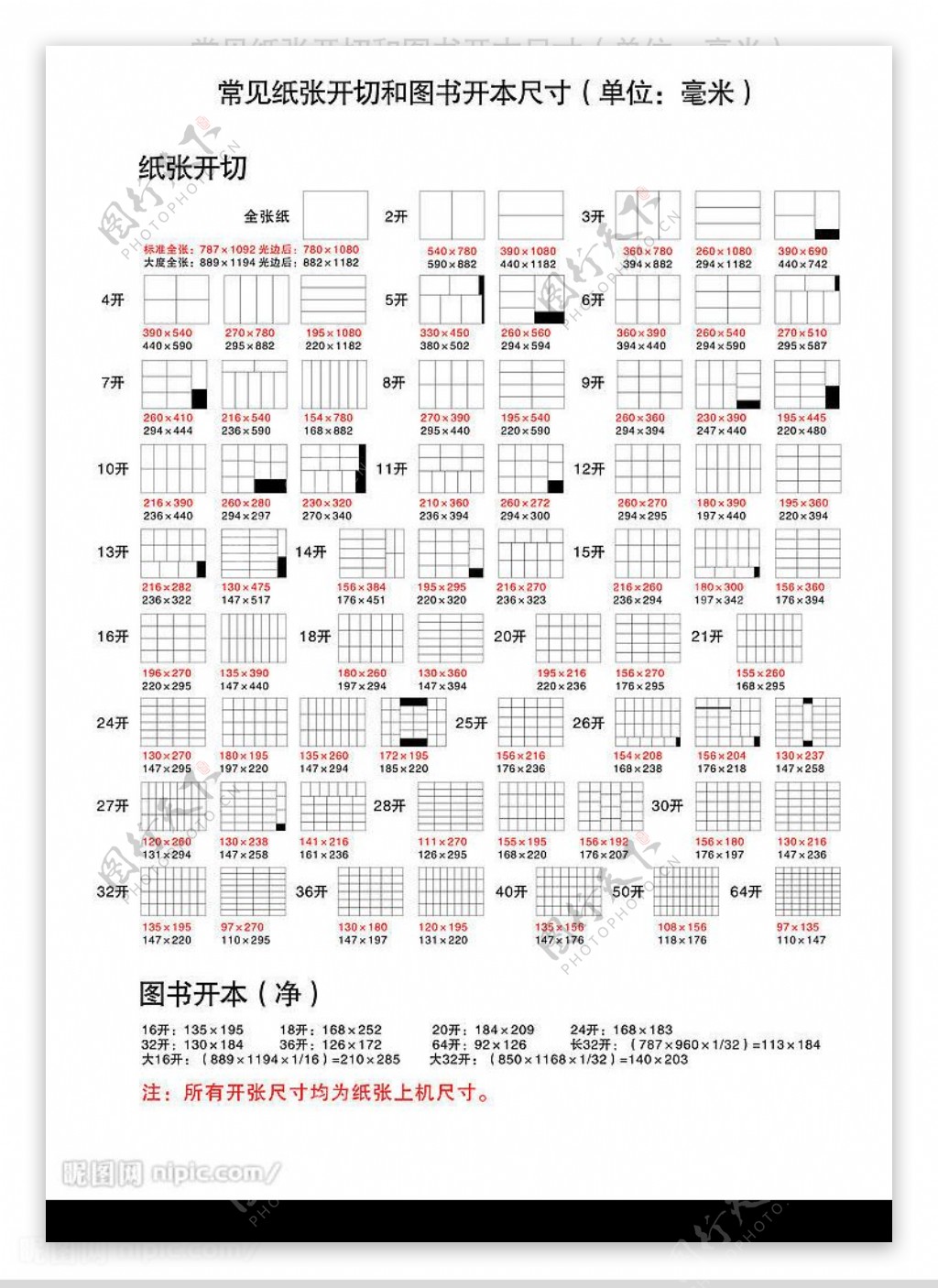 常见纸张开切和图书开本尺寸图片