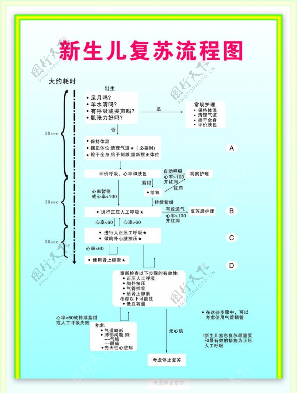 新生儿复苏图片