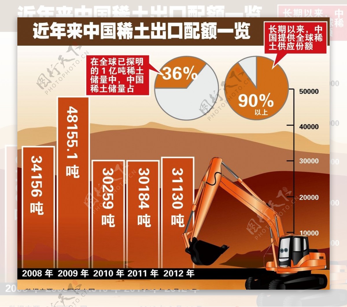 中国稀土出口示意图图片