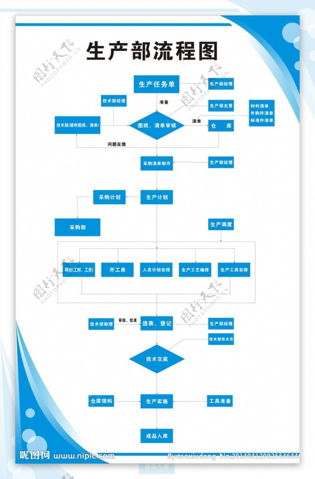 流程图图片