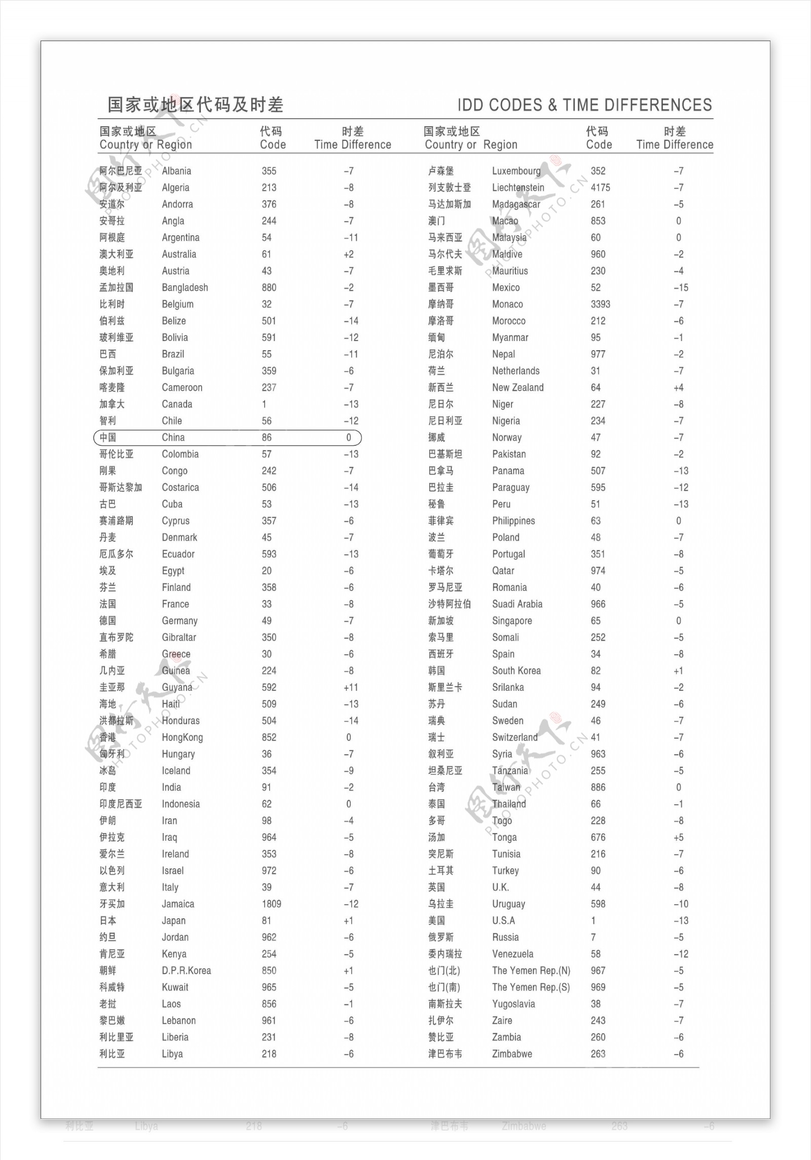 国家或地区代码及时差图片