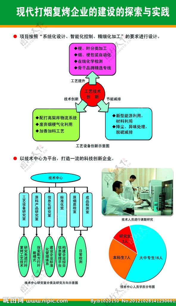 烟草公司展板图片