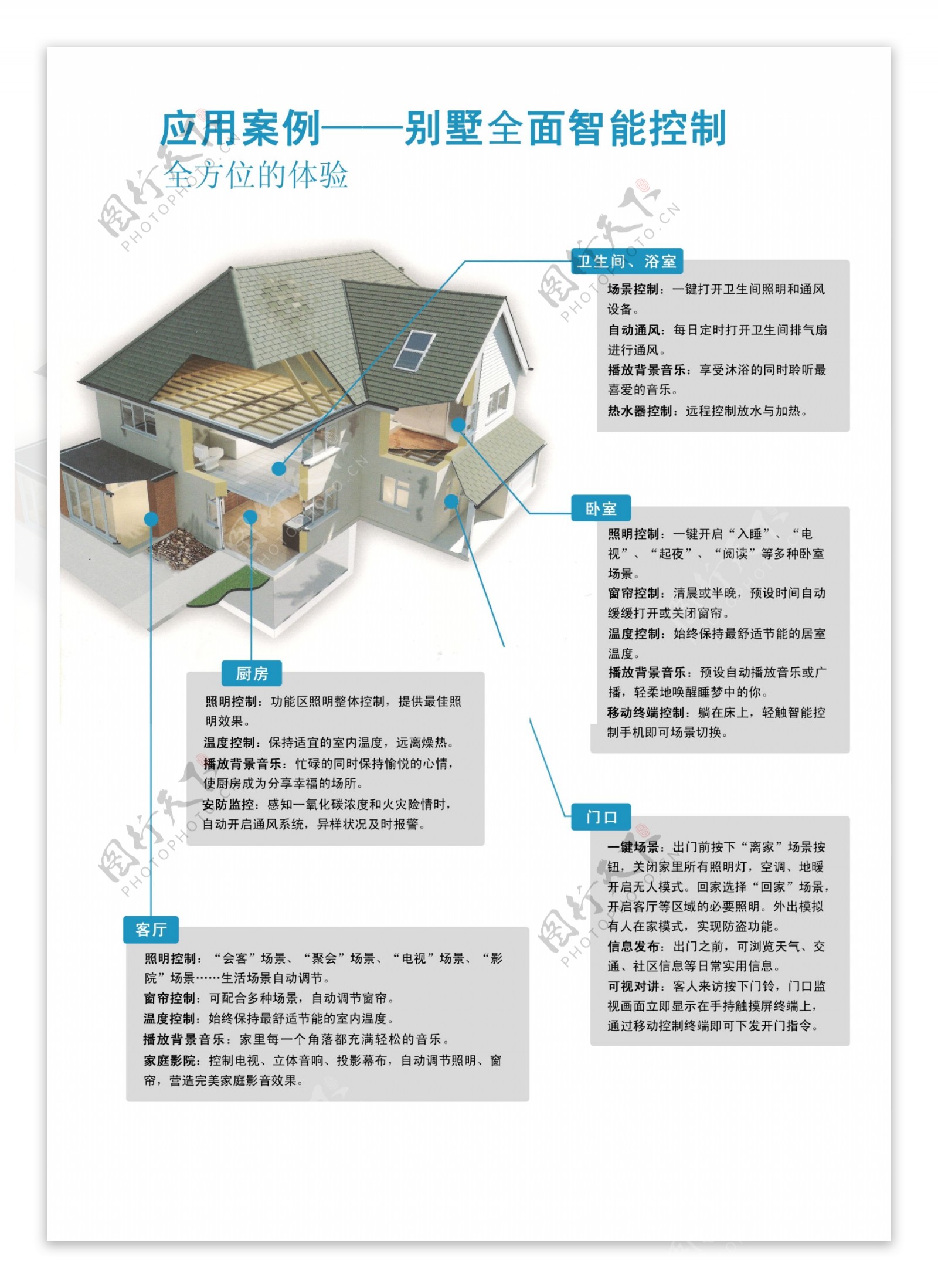 智能家居别墅全面智能控制方案图片