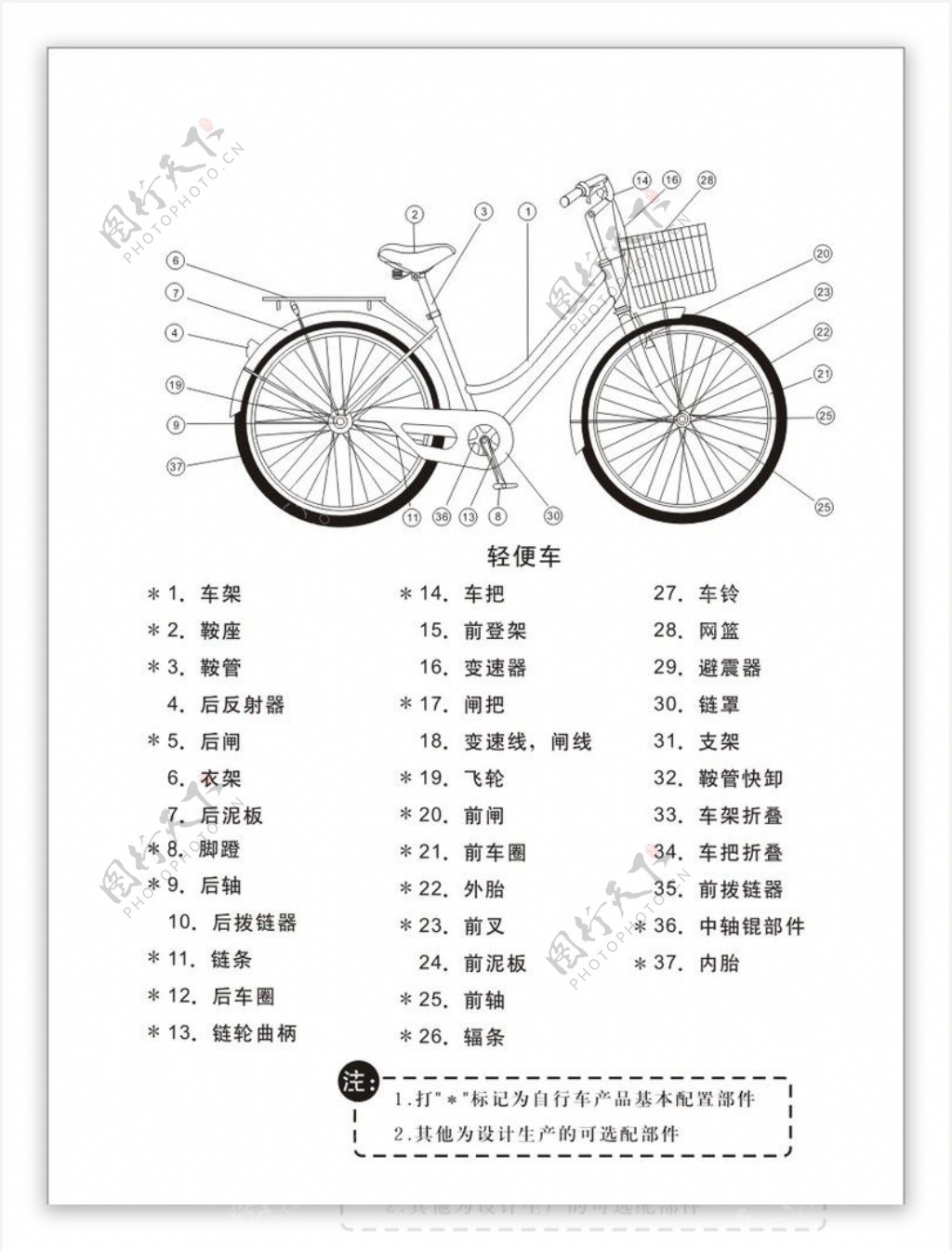 公主自行车说明书及零部件分部图图片