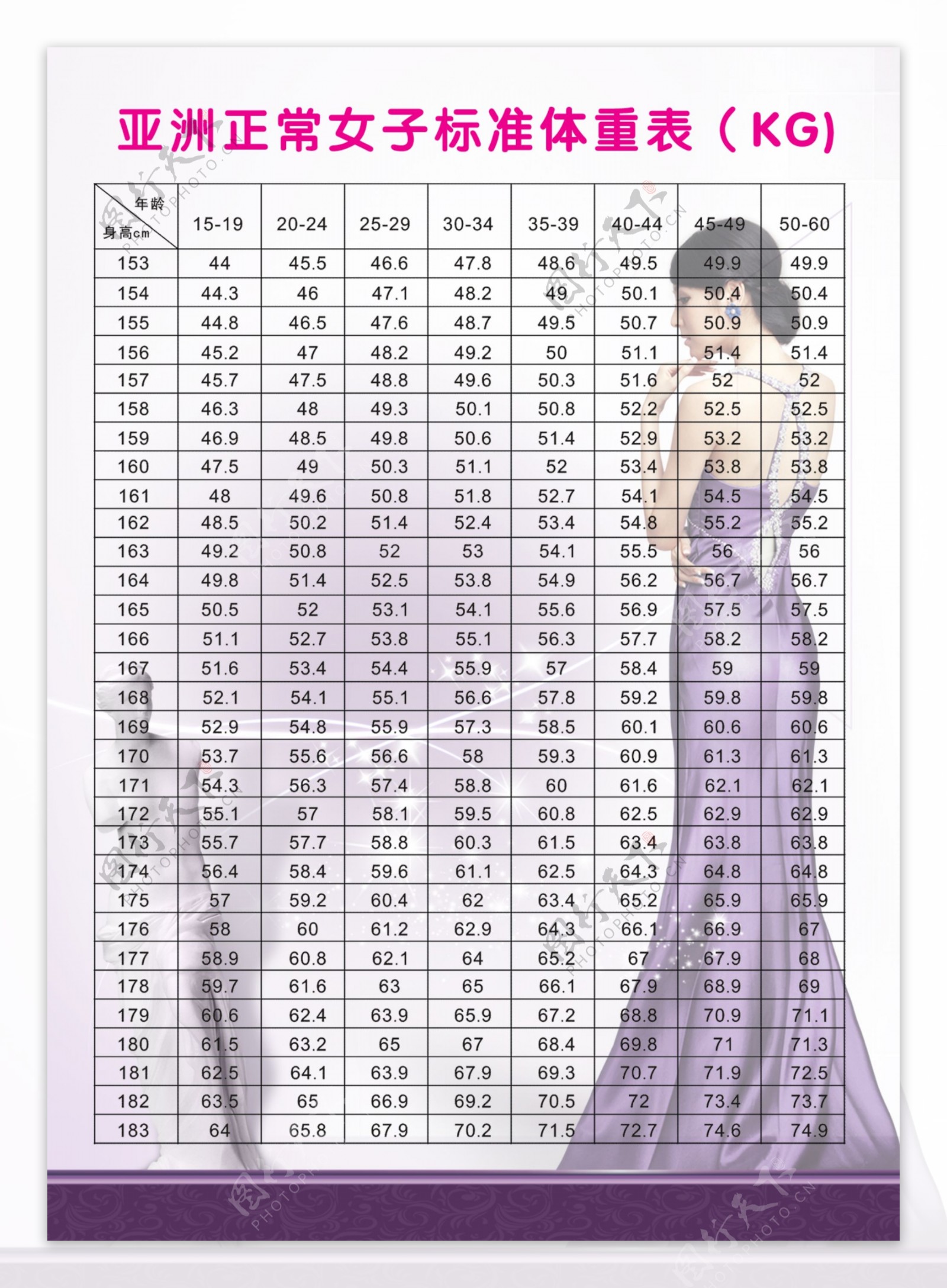 亚洲女性身高体重表图片