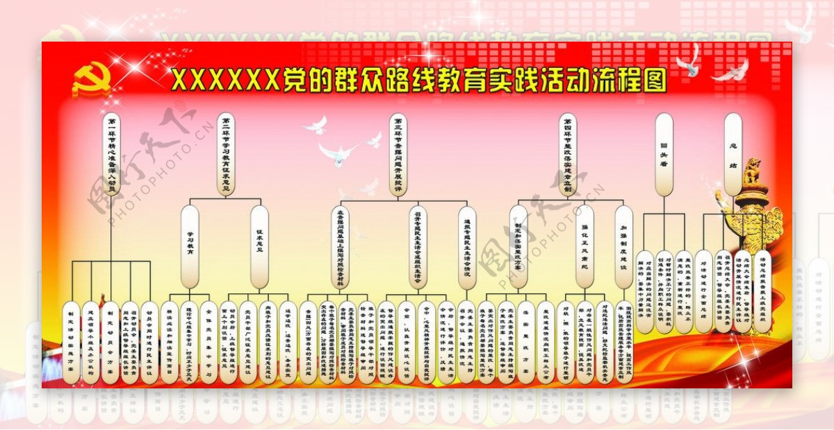 群众路线教育流程图图片