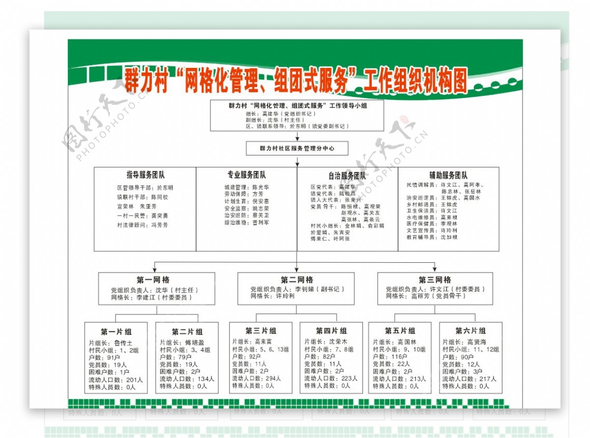 群力村网格化管理组团图片