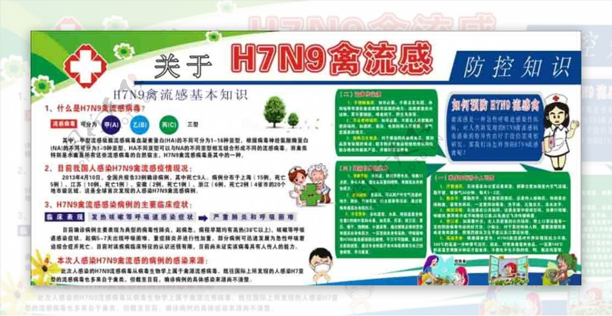 H7N9健康教育展板图片