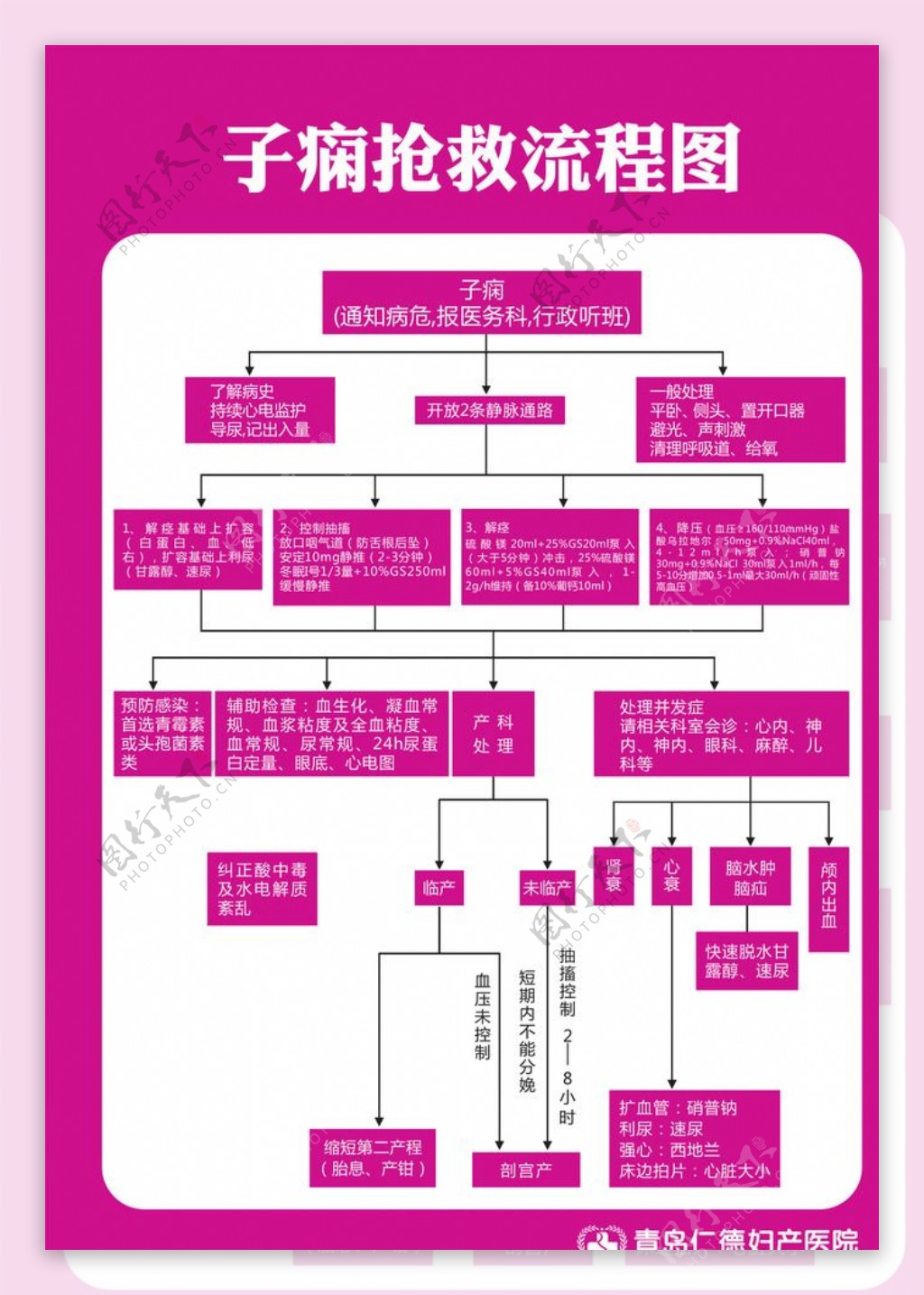 子痫抢救流程图图片