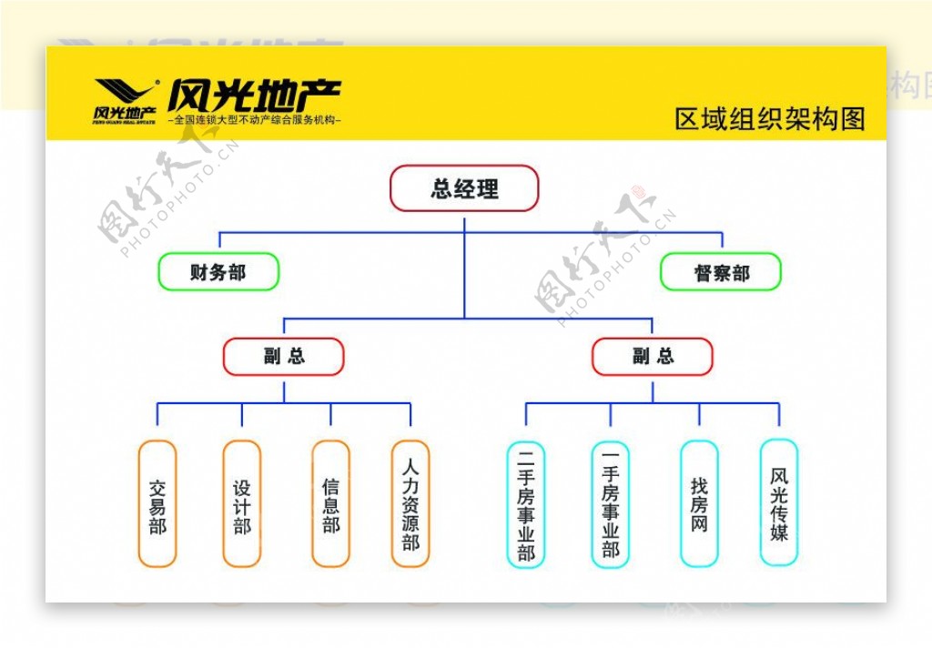 风光地产区域组织架构图片