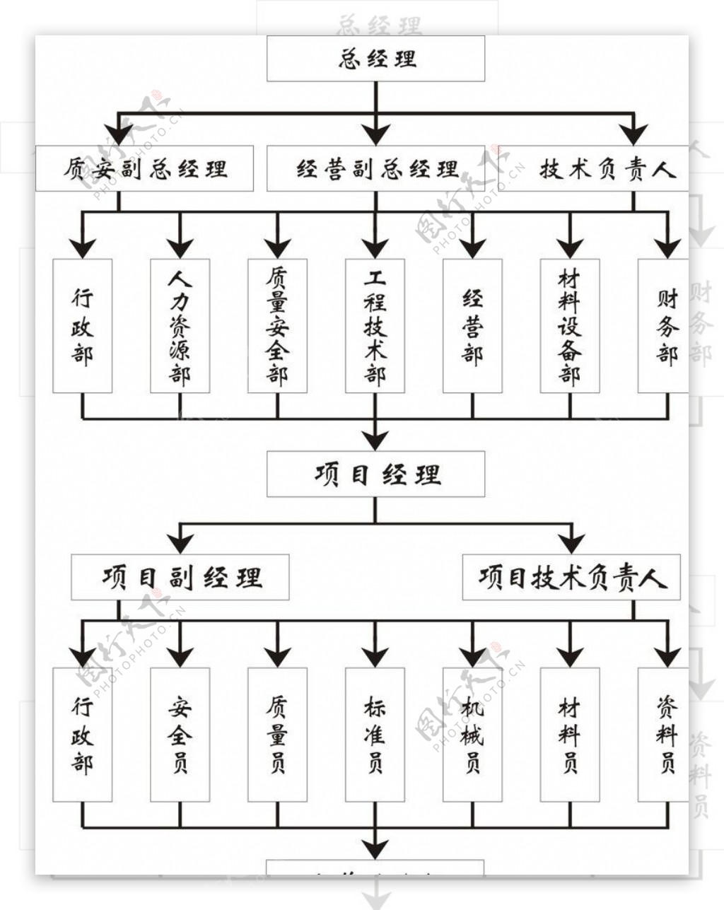 安全生产组织机构框架图片