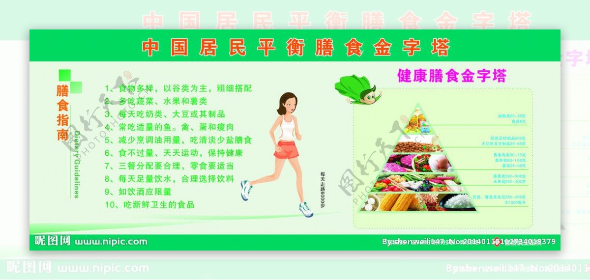 中国居民膳食纤维金字图片