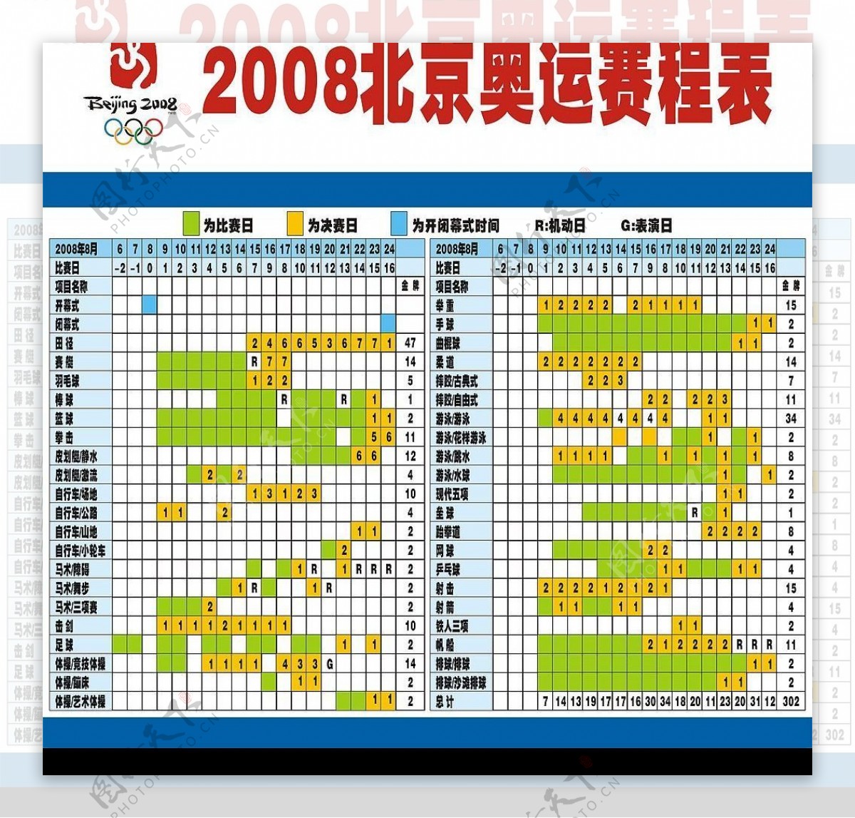 转曲的2008北京奥运赛程表cdr图片