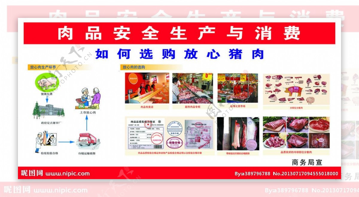 肉品安全宣传板图片
