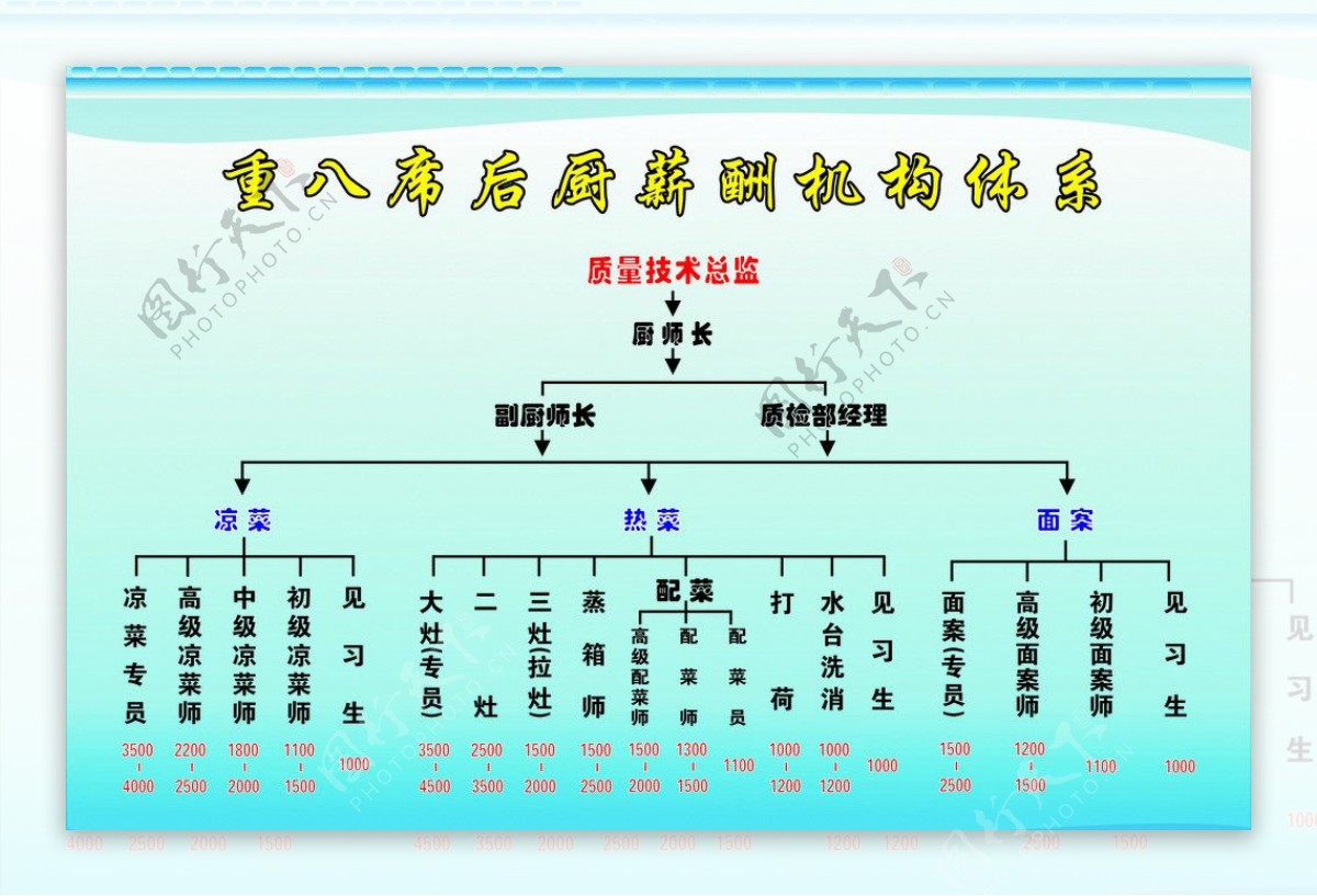 薪酬机构体系图片