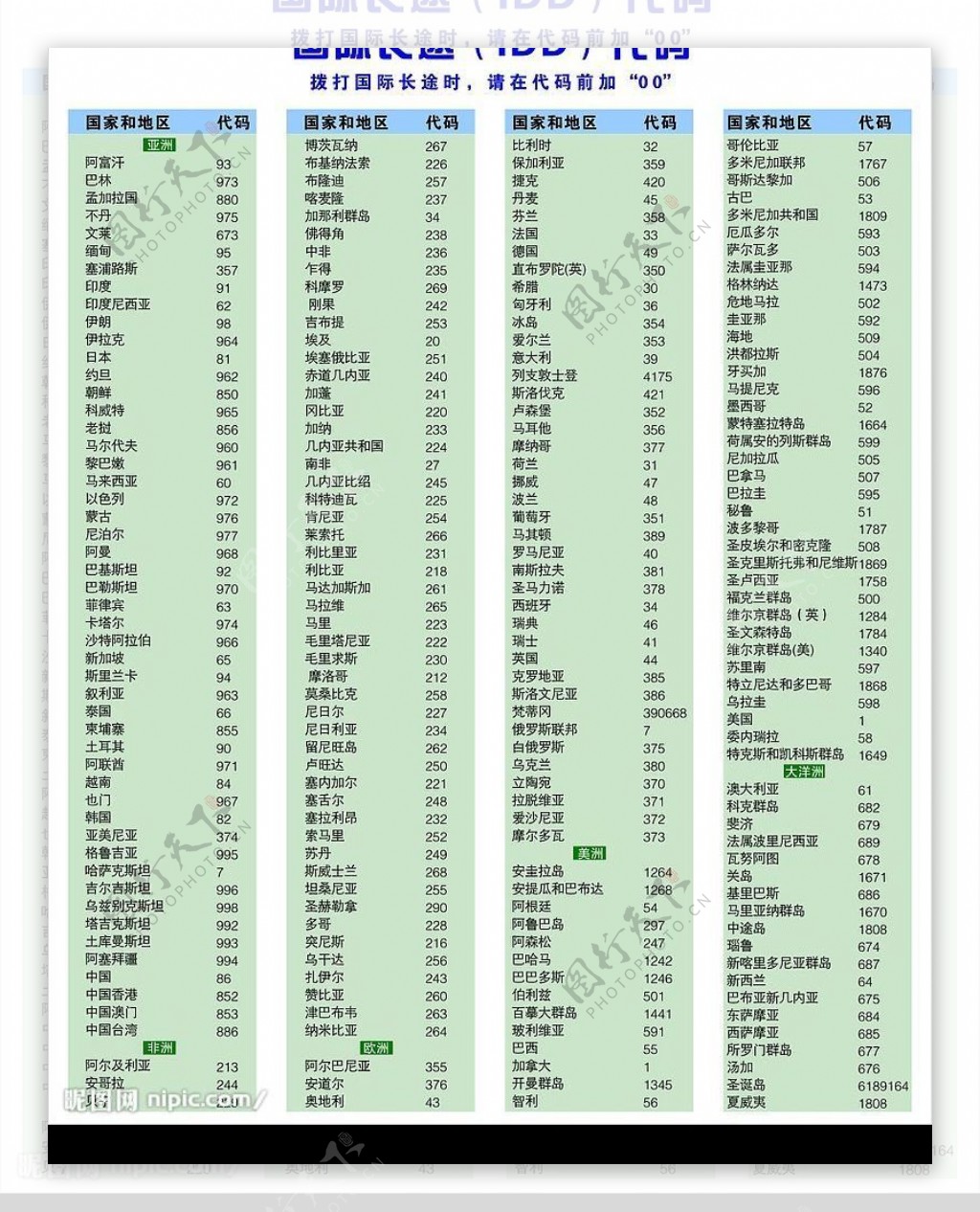 国际长途区号代码图片