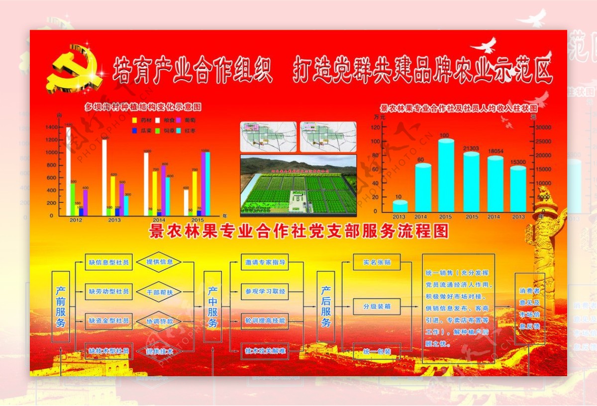 筑强堡垒锤炼先锋打造图片