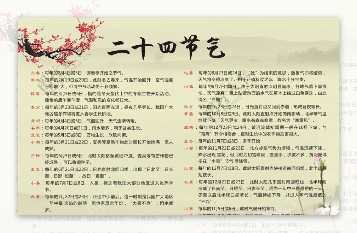 中国二十四节气歌板报海报图片