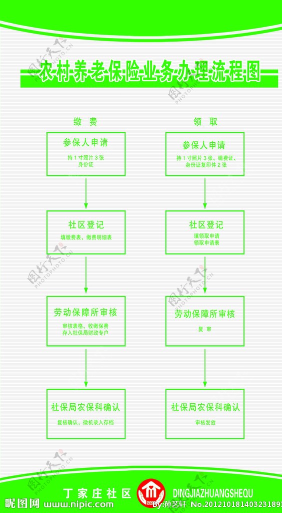 农村养老保险业务办理流程图图片