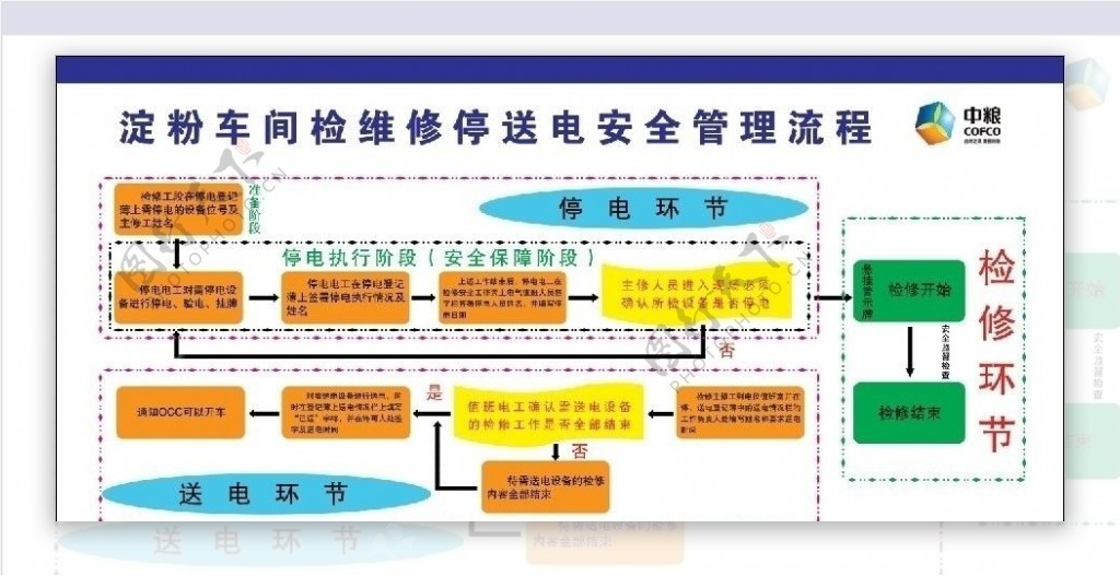 淀粉车间图片