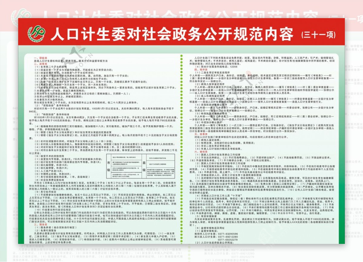 人口计生委对社会政务公开规范内容31项图片