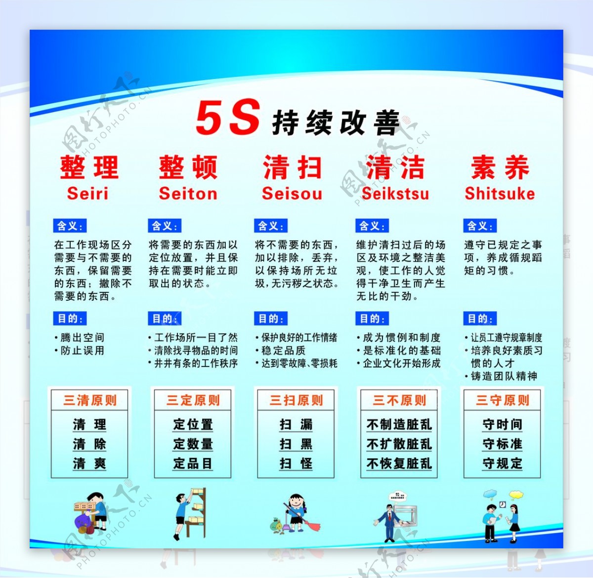 5s持续改善展板图片