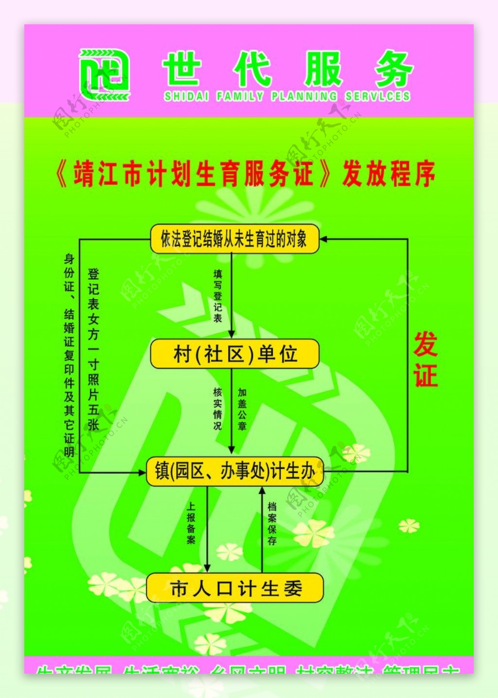 靖江市计划生育服务证发放程序图片
