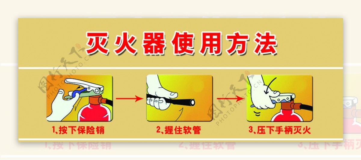 灭火器使用方法图片