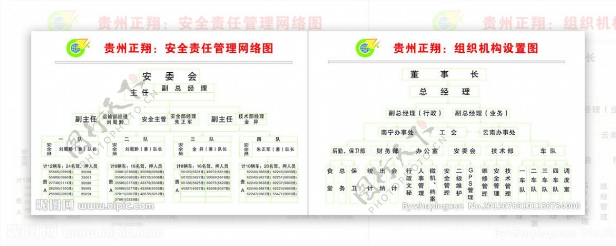 安全责任管理网络图图片