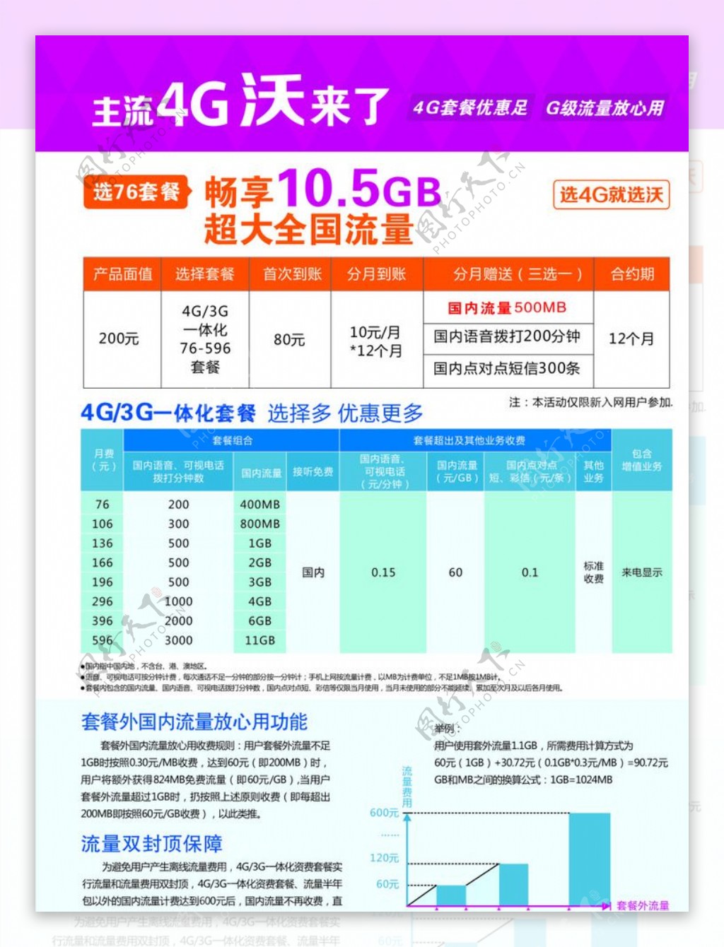 主流4G沃来了图片