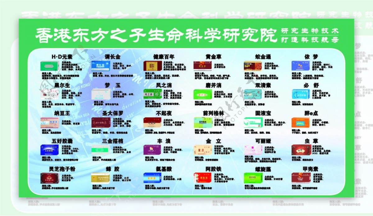 香港东方之子研究药品展板图片