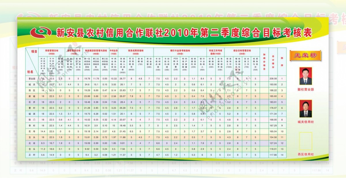 2010年信用社第二季度综合目标考核表图片